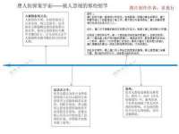 北京辉夜鼎网络科技有限公司