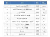北京辉夜鼎网络科技有限公司