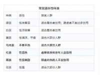 北京辉夜鼎网络科技有限公司