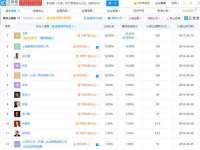 北京辉夜鼎网络科技有限公司
